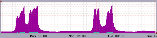 СВЕТОВНОТО ПЪРВЕНСТВО ПО ФУТБОЛ 2018 ПРЕЗ ПОГЛЕДА НА EVOLINK.CDN Image 284