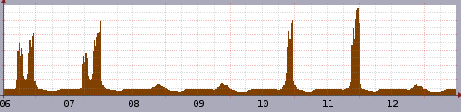 СВЕТОВНОТО ПЪРВЕНСТВО ПО ФУТБОЛ 2018 ПРЕЗ ПОГЛЕДА НА EVOLINK.CDN Image 285