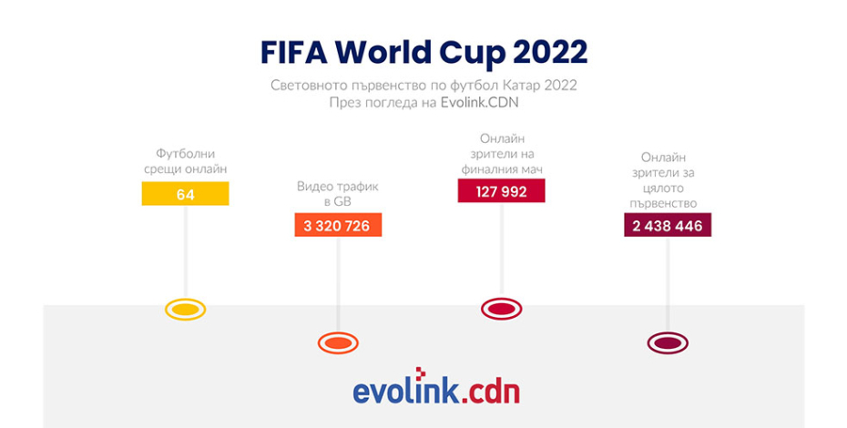 Световното първенство по футбол в цифри Image